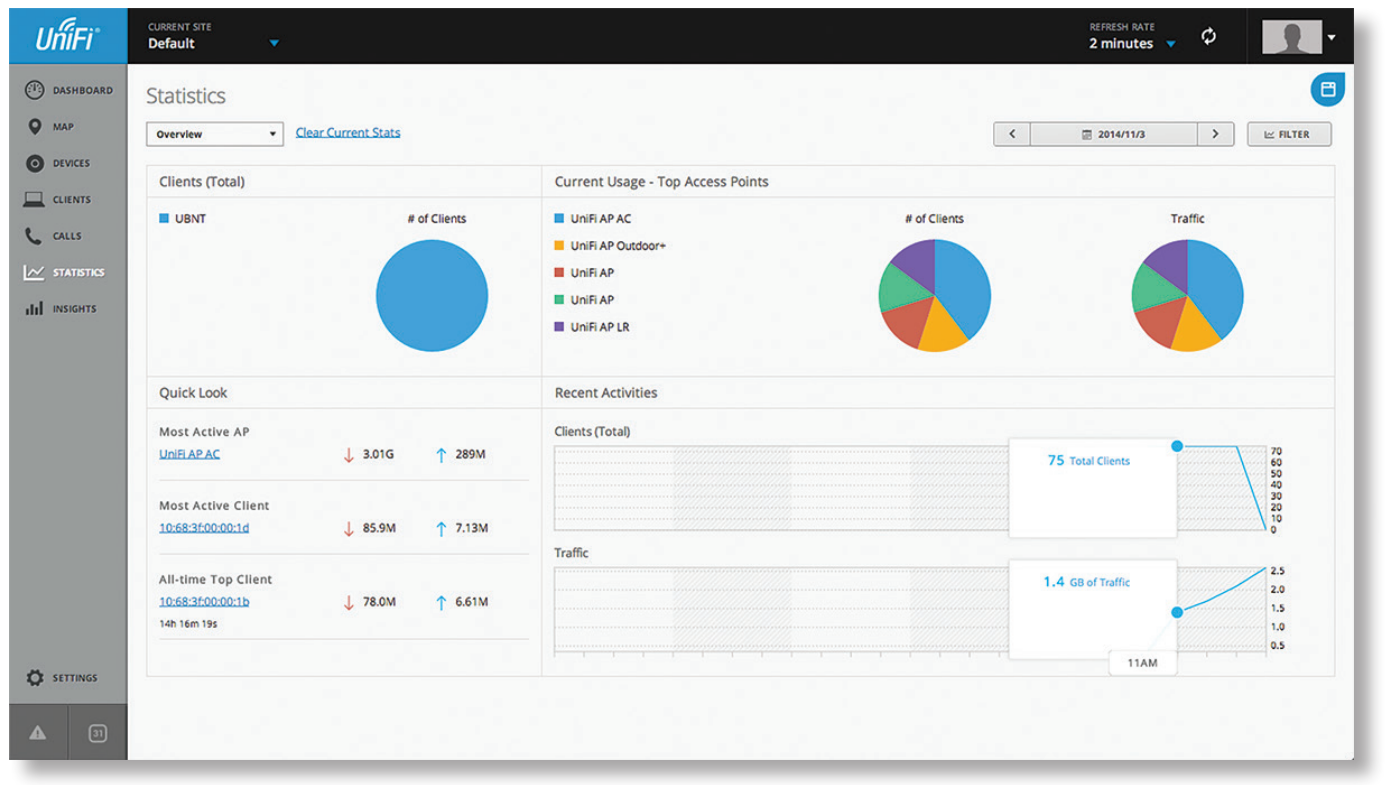 UniFi AC UniFi AC - управление с помощью контроллера - статистика