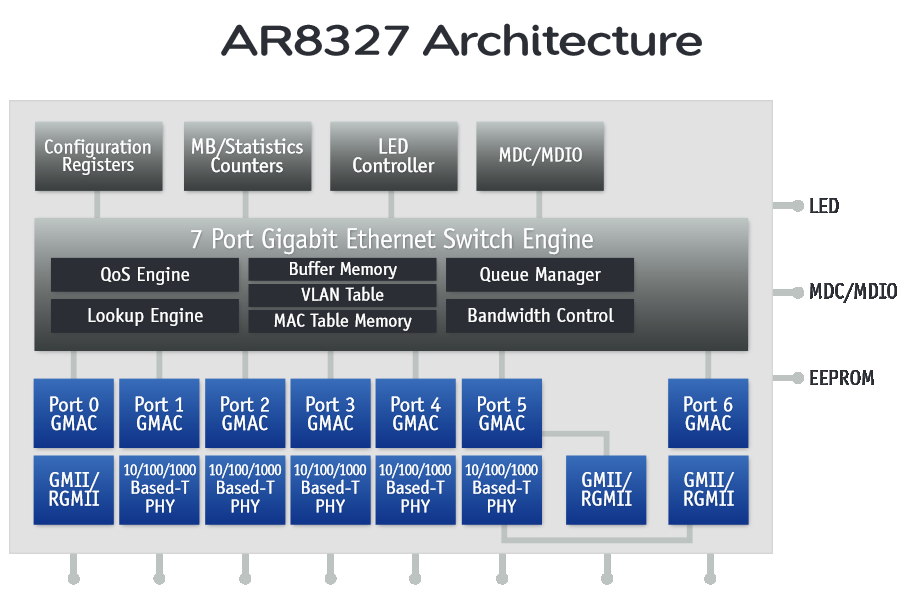 огляд маршрутизатора RB2011UiAS-RM обзор маршрутизатора RB2011UiAS-RM