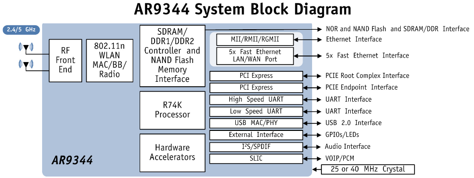 огляд маршрутизатора RB2011UiAS-RM обзор маршрутизатора RB2011UiAS-RM