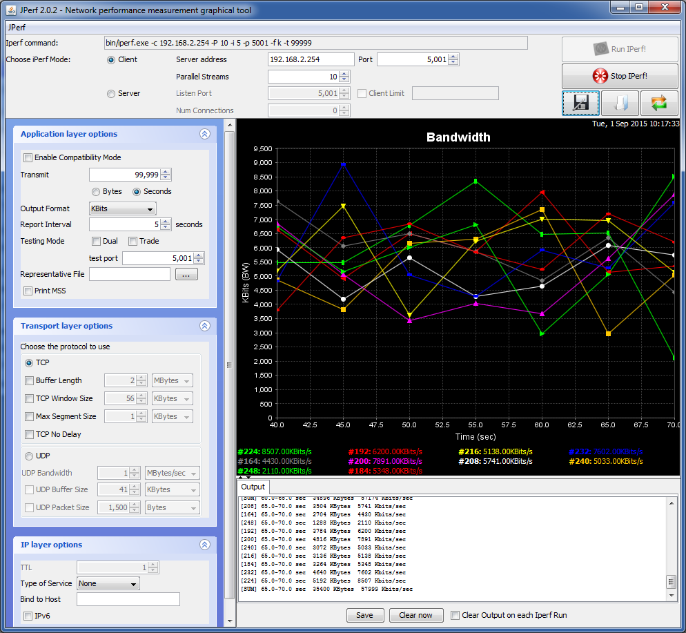 обзор маршрутизатора RB2011UiAS-RM результаты теста l2tp при активации шифрования