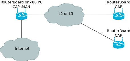 WiFi схема работы WiFi в общественном месте