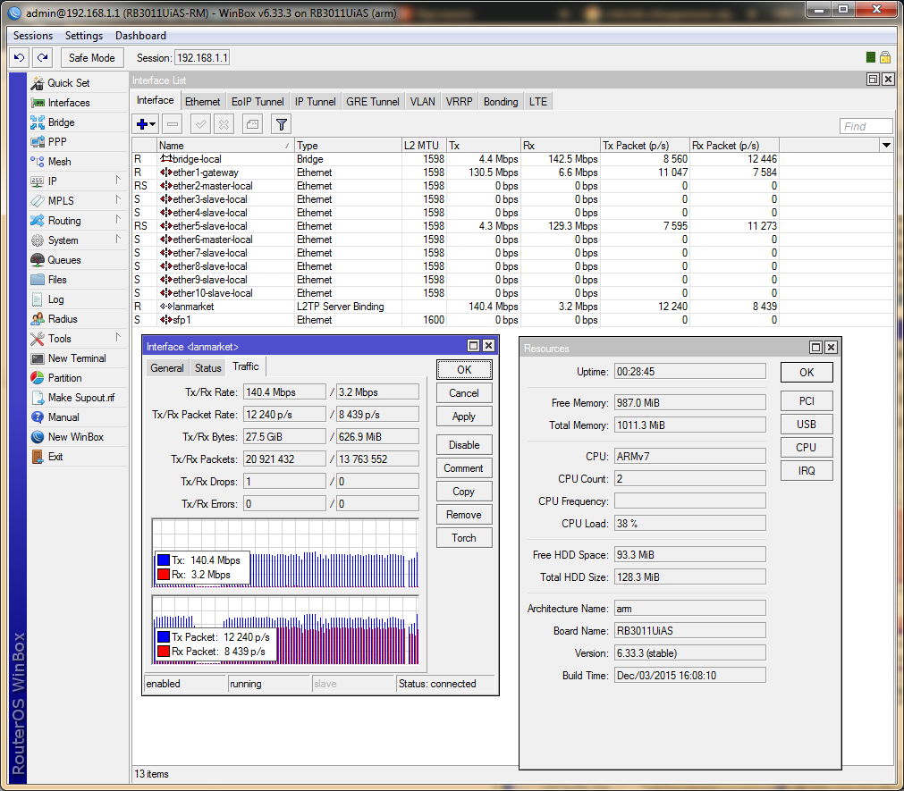 тест RB850Gx2 и RB3011UiAS-RM RB3011,, L2TP MPPE 128-bit