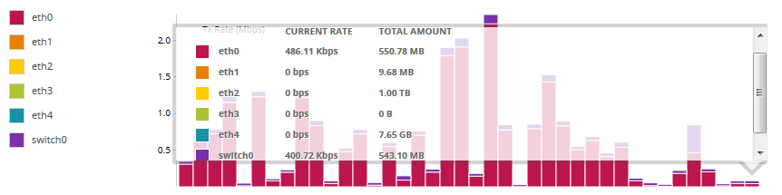 EdgeRouter X (ER-X) тест 1TB-TX