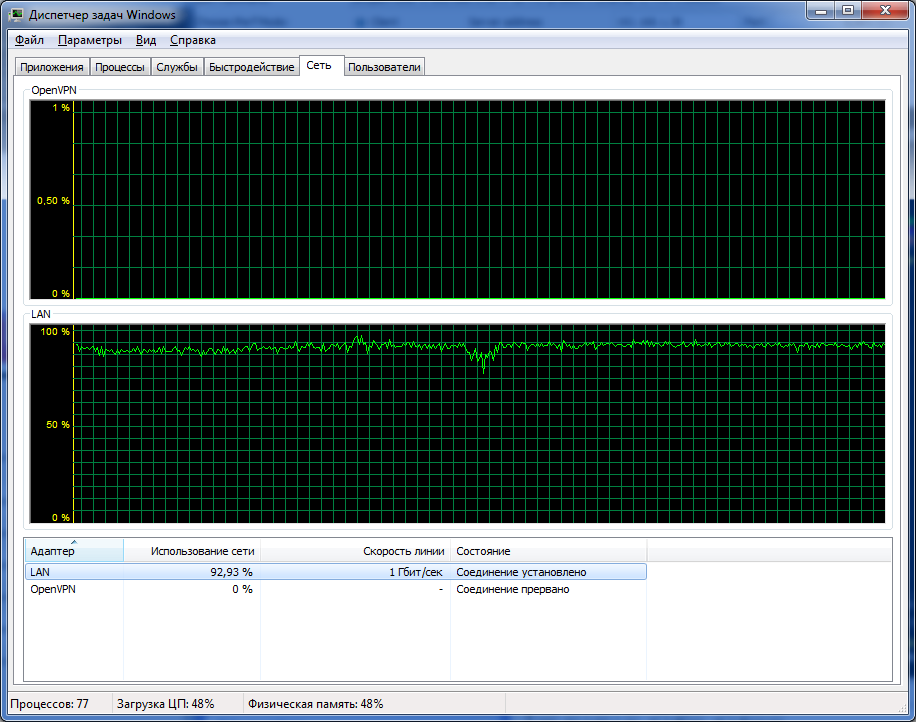 EdgeRouter X (ER-X) конфигурация с сервисным портом
