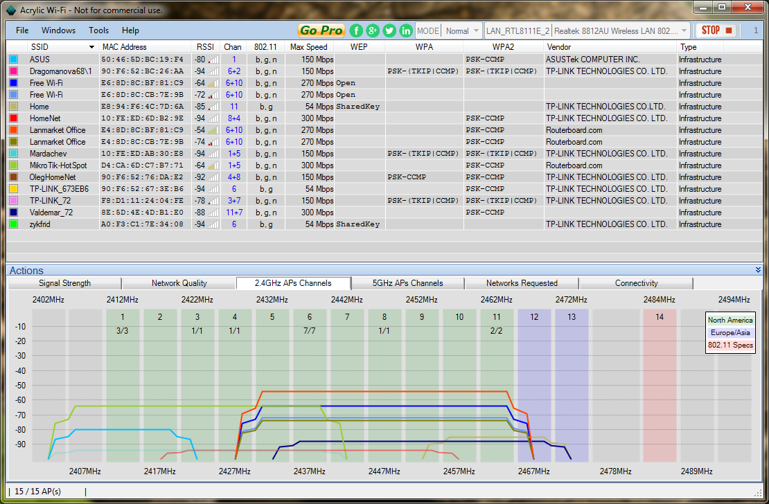 CAPsMAN специализированное программное обеспечение выделяет разные точки доступа