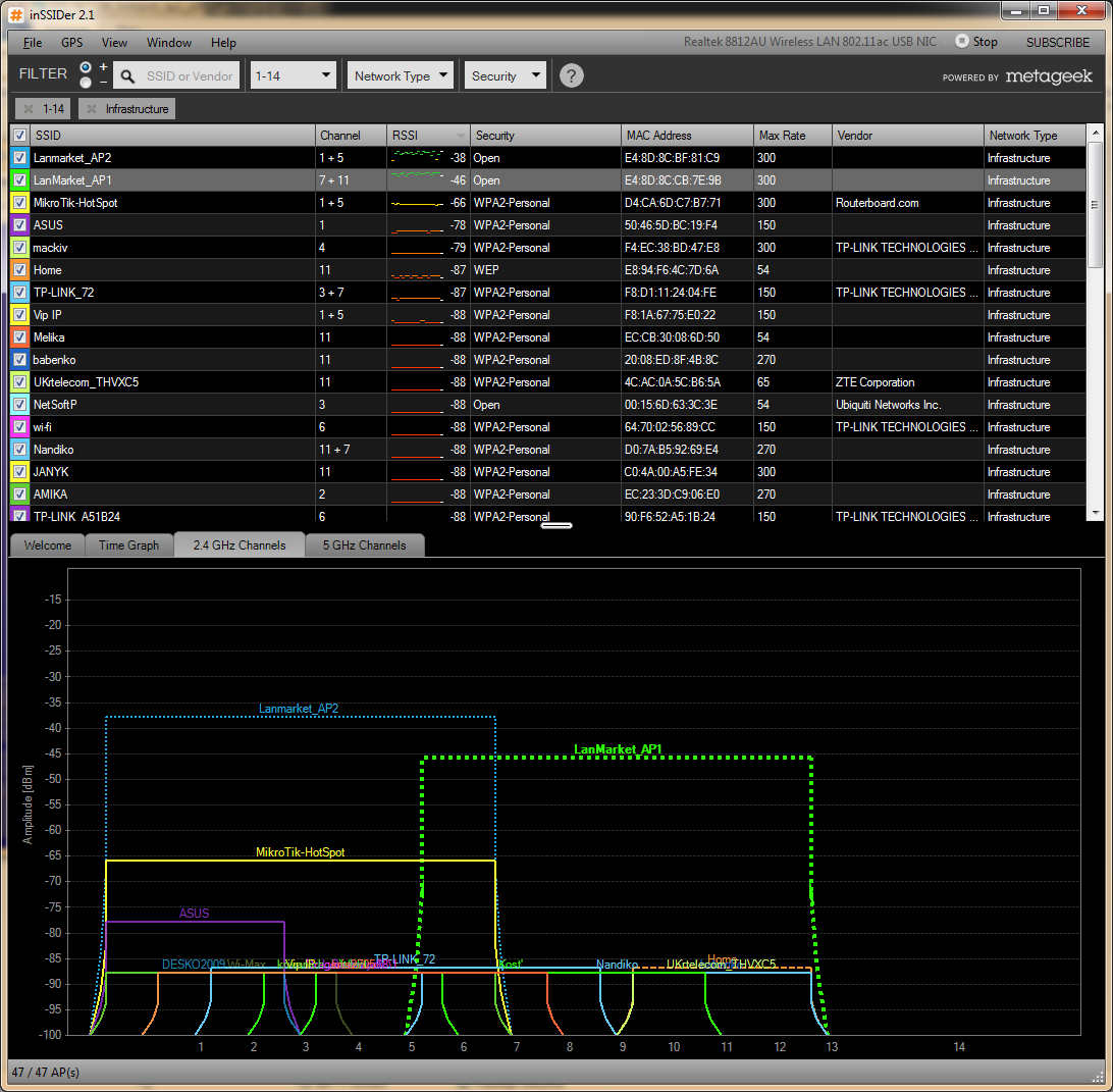HotSpot inSSIDer