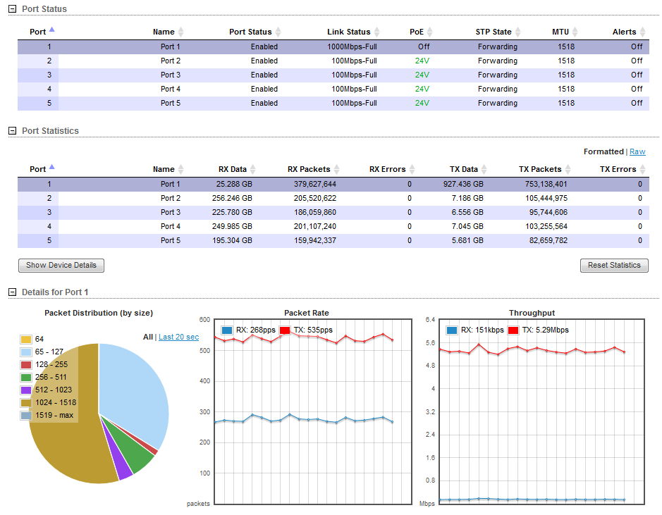 тест mANTBox статистика из TOUGHSwitch
