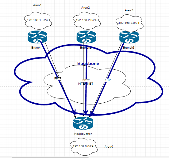 Протокол OSPF Протокол OSPF