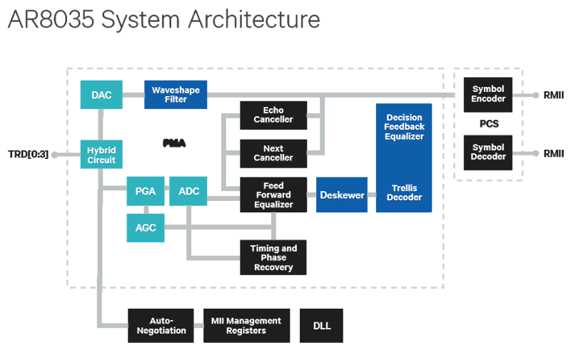 UniFi Security Gateway UniFi Security Gateway схема PHY-интерфейса