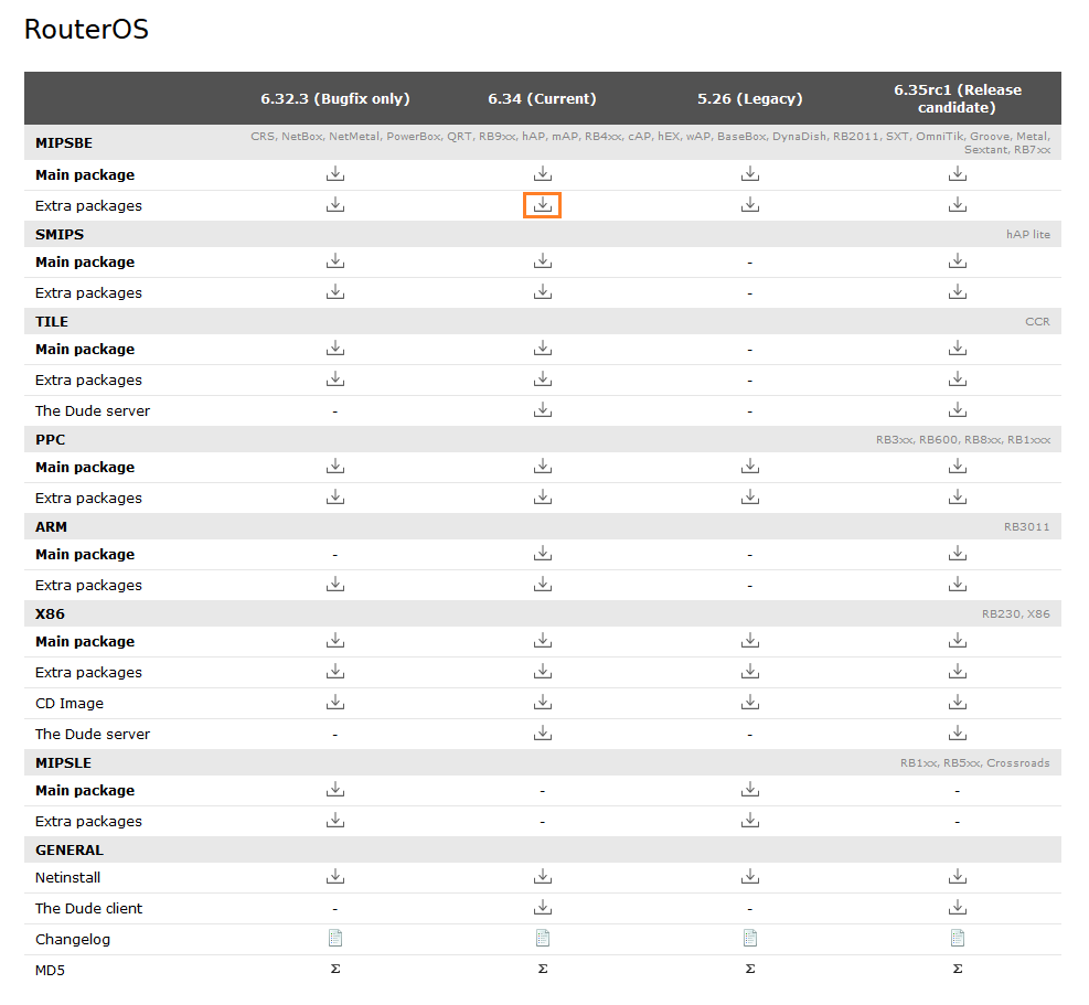 Настройка и синхронизация точного времени в локальной сети архив Extra packages