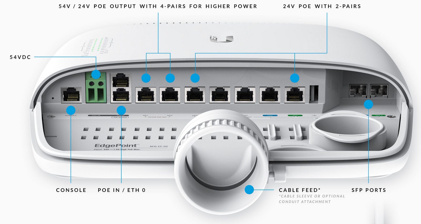 EP-R8 EP-R8 вид на порты