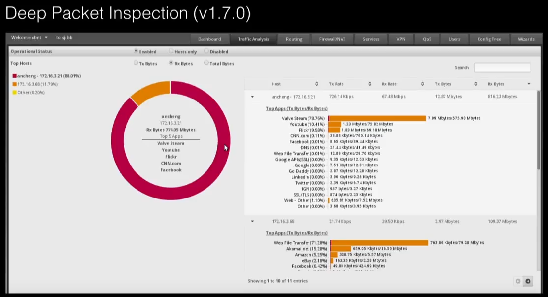 EdgeOS технология Deep Packet Inspection