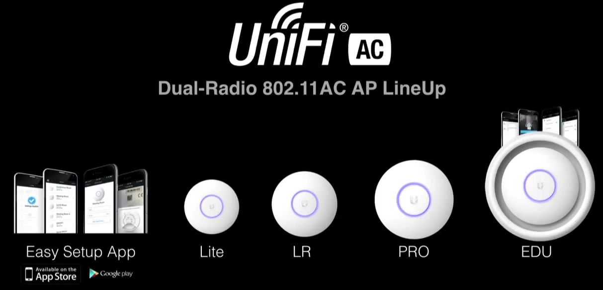 UniFi AC линейка UniFi AC