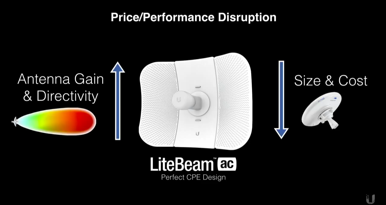 презентація LiteBeam 5AC более производительный LiteBeam 5AC