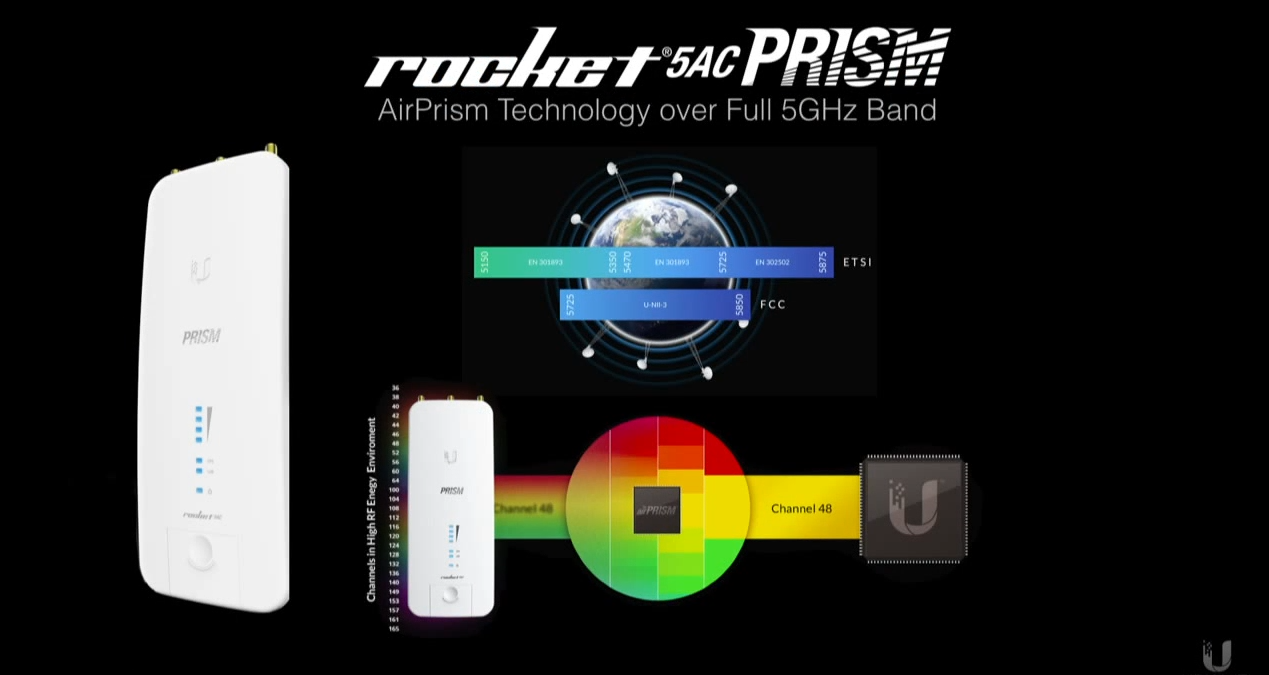 Презентація Rocket 5ac Prism Rocket 5ac Prism