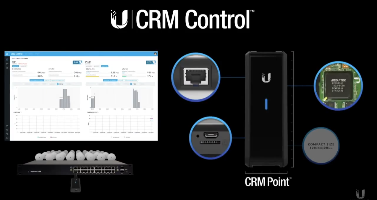 CRM Control программное обеспечение CRM Control