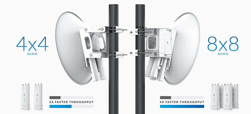 мультиплексор airFiber NxN. мультиплексор airFiber NxN - два варианта