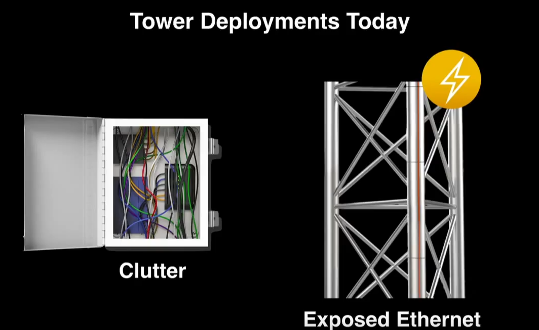 Комунікаційні щитки Коммуникационные щитки забитые оборудованием