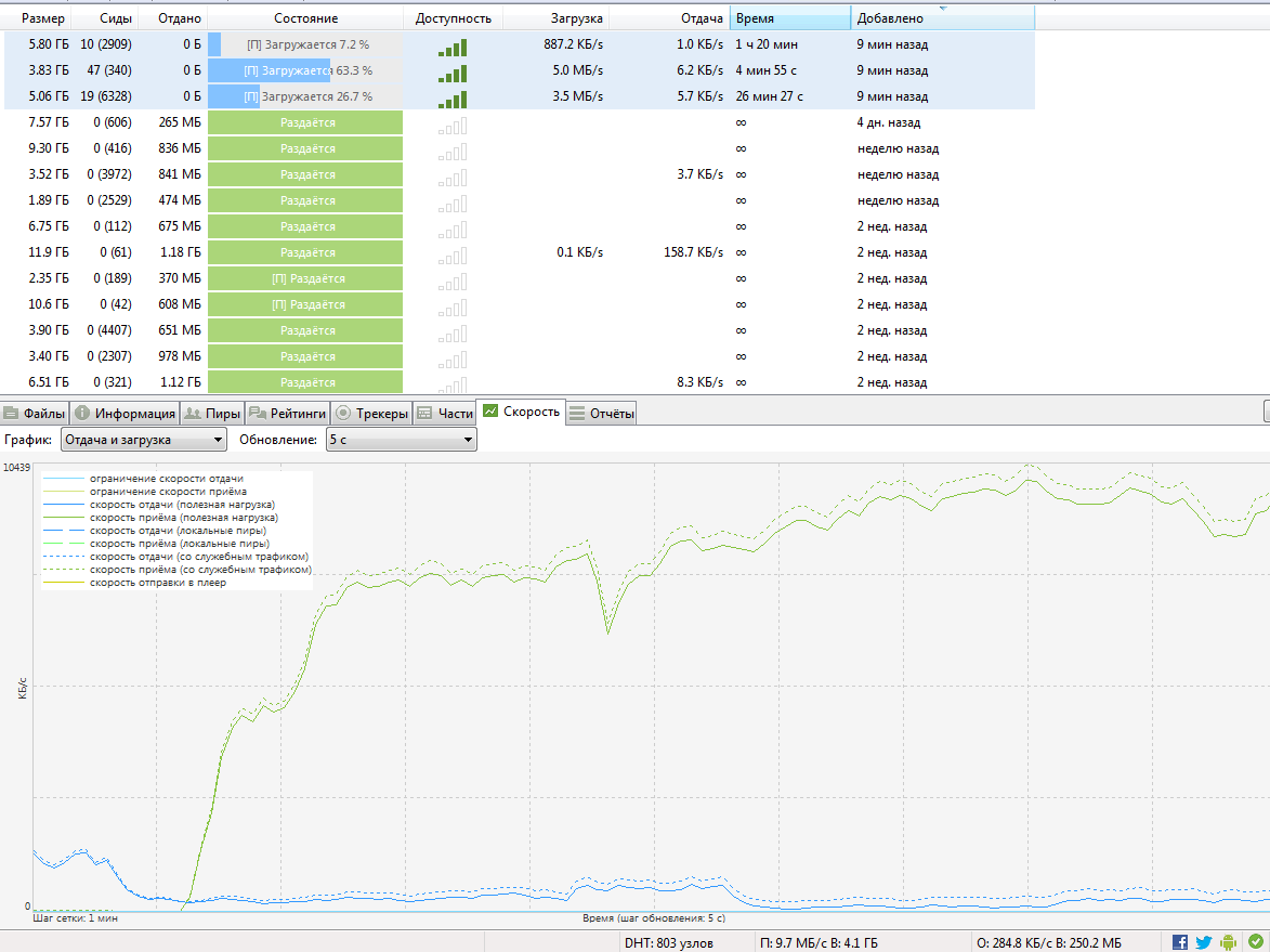 RBwAP2nD (wAP) тестирование RBwAP2nD (wAP) тестирование пирринговый траффик