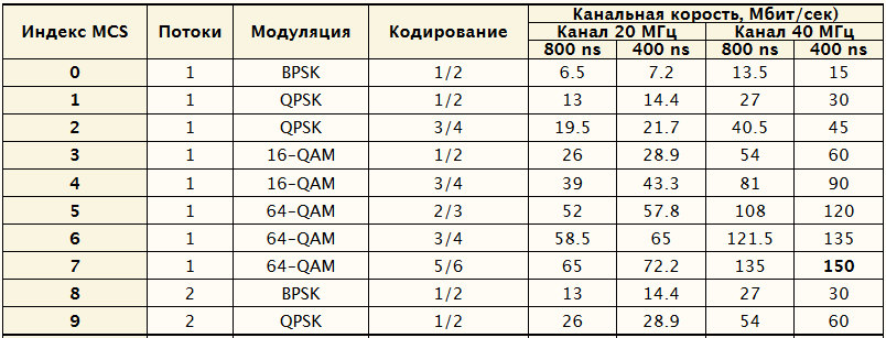 порівняння airGrid M, LiteBeam M5 та LiteBeam ac сравнение airGrid M, LiteBeam M5 и LiteBeam ac