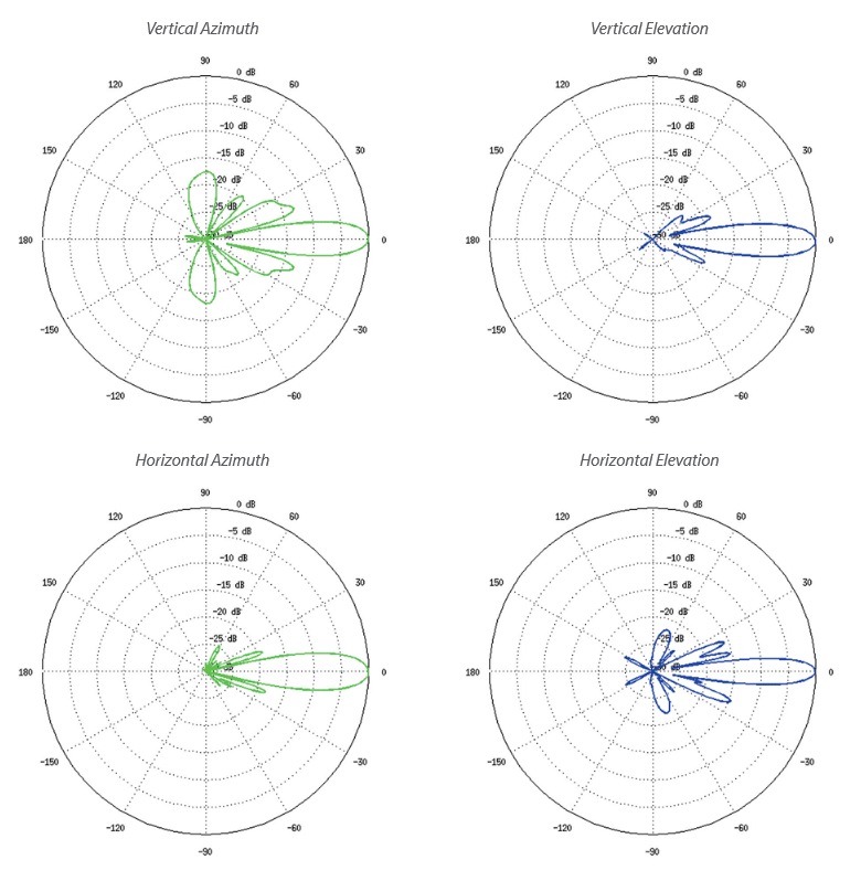 порівняння airGrid M, LiteBeam M5 та LiteBeam ac сравнение airGrid M, LiteBeam M5 и LiteBeam ac