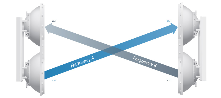Ubiquiti airFiber AF5