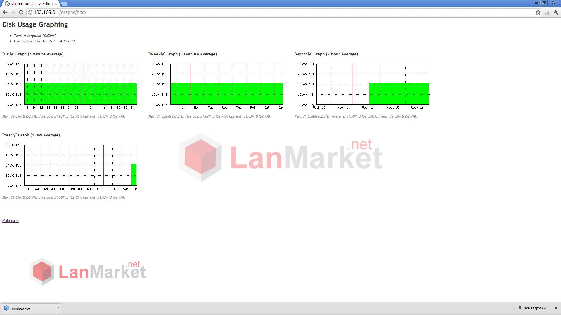Mikrotik 450G Mikrotik 450G