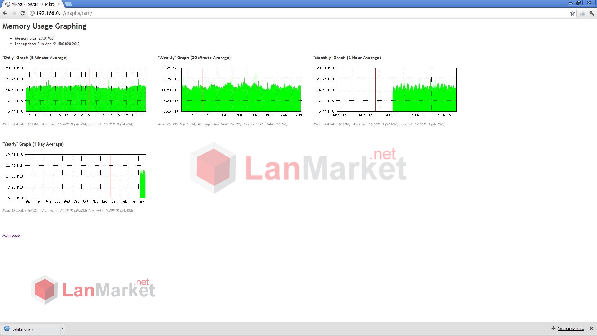 Mikrotik 450G Mikrotik 450G