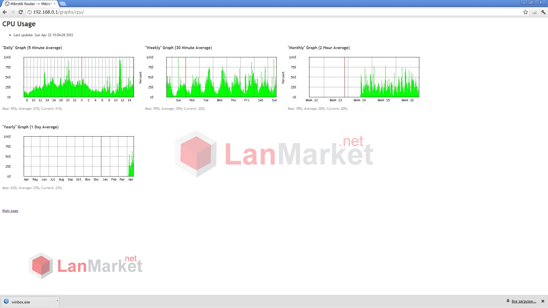 Mikrotik Routerboard 450G Mikrotik Routerboard 450G