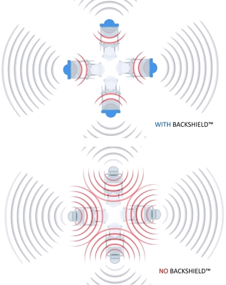 SECTOR CARRIER CLASS Технологія BACKSHIELD Технология BACKSHIELD
