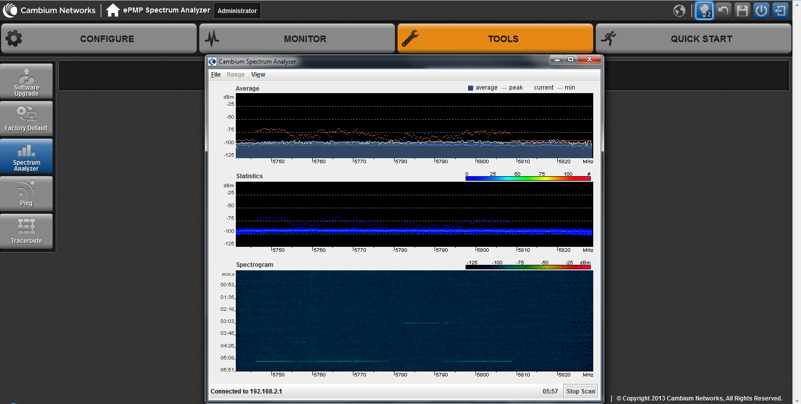 Cambium Networks. Утилита Spectrum Analyzer Проверка уровеня помех в рабочем частотном канале