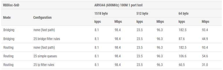 Огляд Mikrotik DISC Lite5 Обзор Mikrotik DISC Lite5
