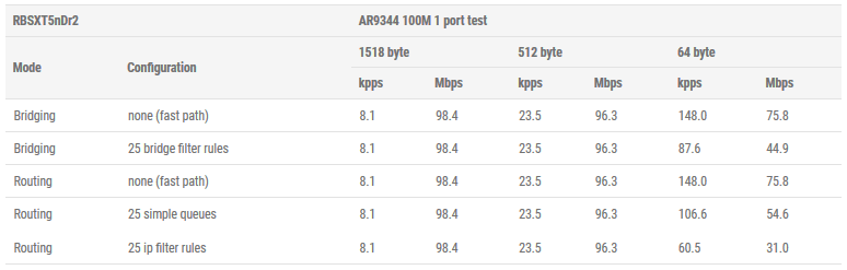 Огляд Mikrotik DISC Lite5 Обзор Mikrotik DISC Lite5