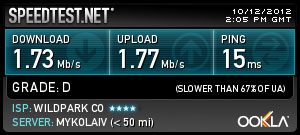 TP-Link WA5210G speed test TP-Link WA5210G speed test
