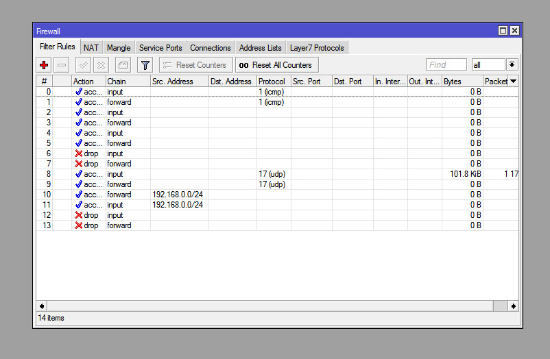 Firewall Rules RouterOS Firewall Rules RouterOS