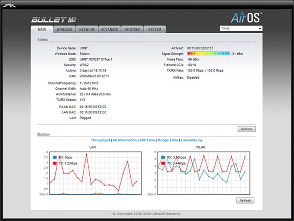 веб-інтерфейс Ubiquiti AirOS