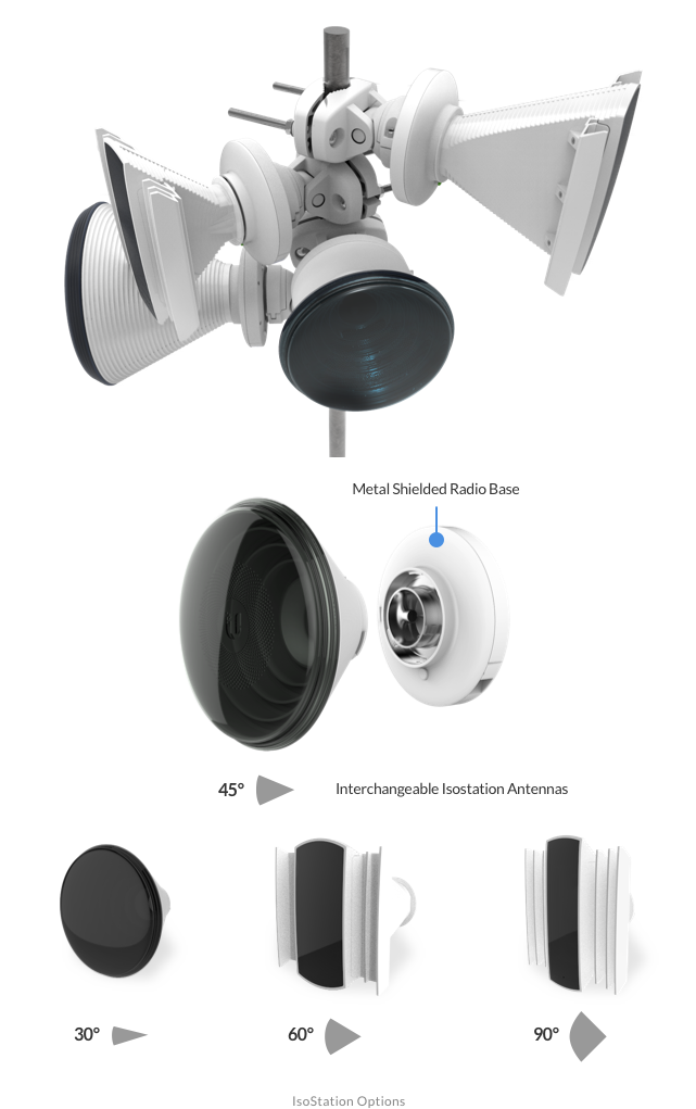 Новинки Ubiquiti 2017 Новинки Ubiquiti 2017