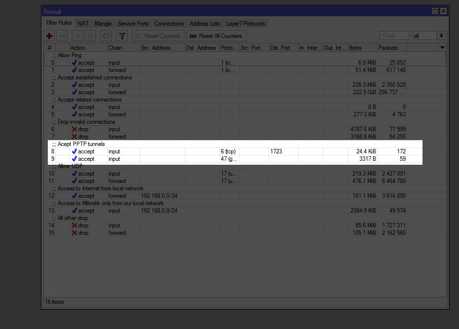 RouterOS VPN правила Firewall RouterOS VPN правила Firewall