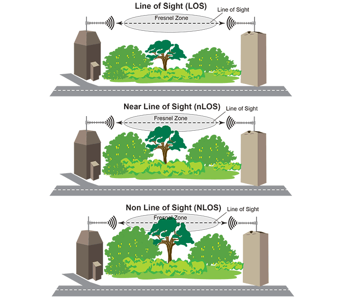 Зона Френеля та CCQ: що потрібно знати при проектуванні та створенні бездротового мосту Зона Френеля и CCQ: что нужно знать при проектировании и создании беспроводного моста