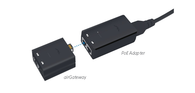 Вариант использования Ubiquiti airGateway