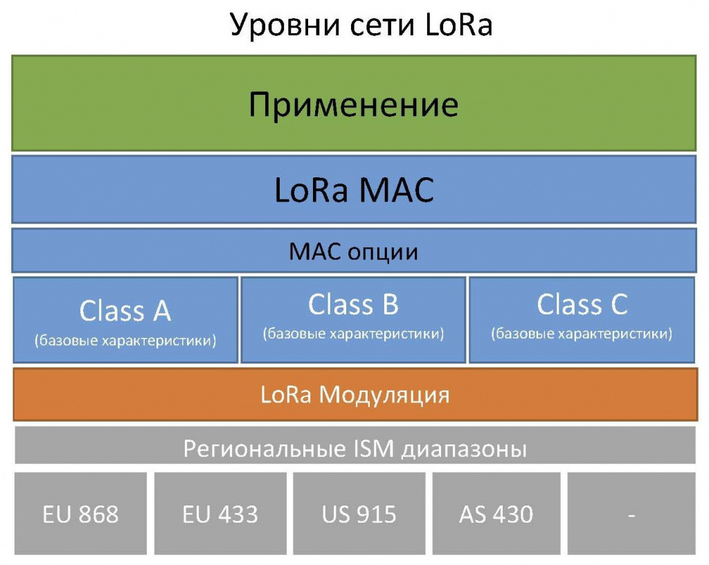 Интернет вещей: LoRa устройства от Mikrotik