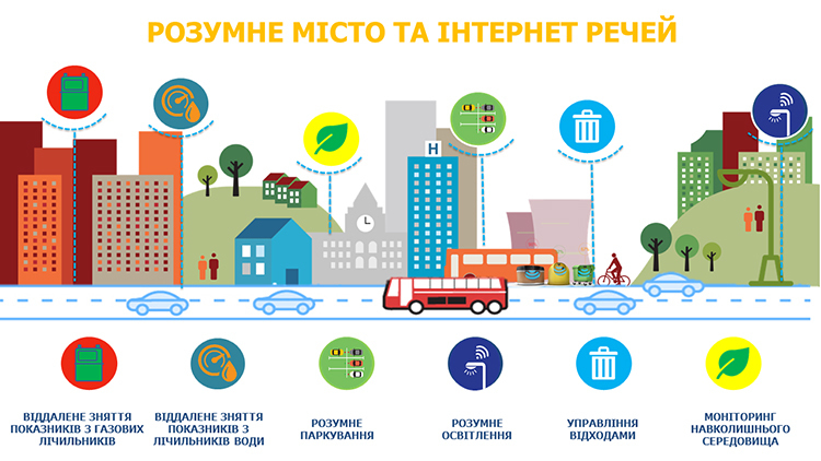 Інтернет речей (IoT) в Україні: де і як використовується?