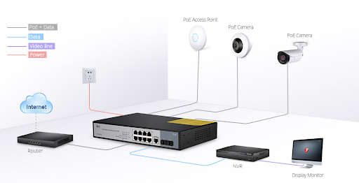 Як вибрати PoE-комутатор для IP-камер (6 факторів) 
