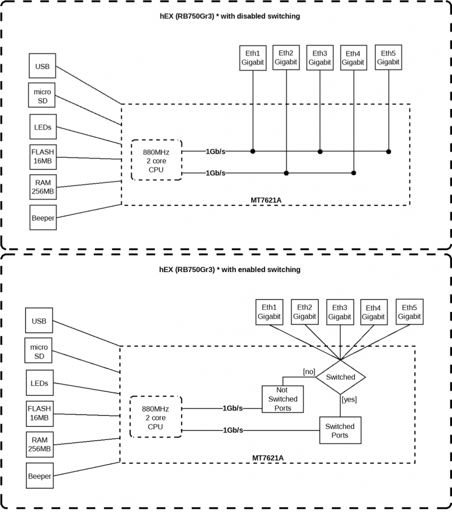 RB750Gr3-block-diagram.png RB750Gr3-block-diagram.png