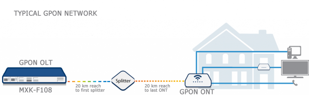 GPON-MXK-F108-schematic-wo-WIFI2.png GPON-MXK-F108-schematic-wo-WIFI2.png