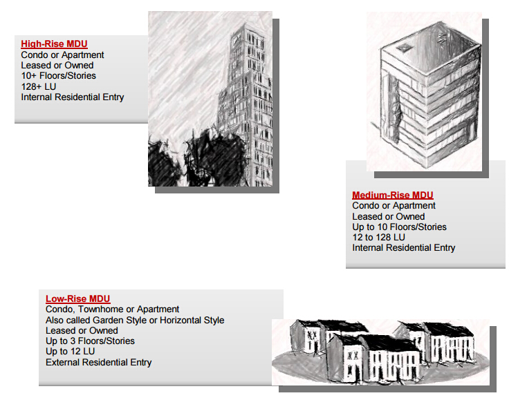 high-risemedium-rise-and-low-rise-MDU.jpg high-risemedium-rise-and-low-rise-MDU.jpg