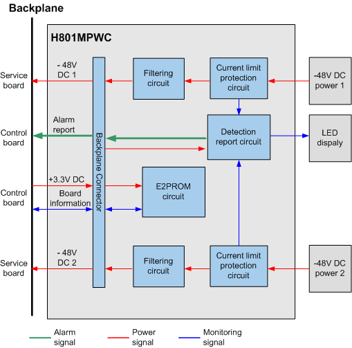 Принцип работы MPWC
