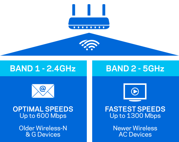 linksys-li-EA7500-2.png