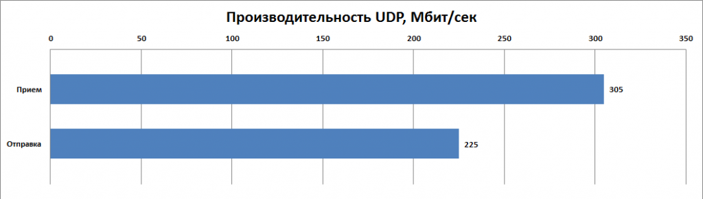 l2tp_mppe_performance_4_udp.png l2tp_mppe_performance_4_udp.png
