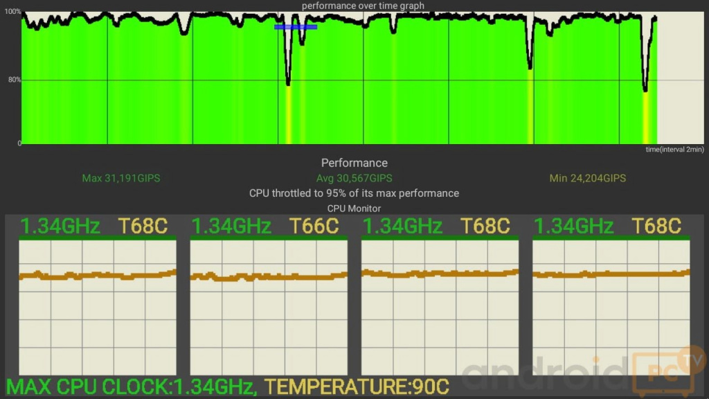 X96q-review-te10-min.jpg X96q-review-te10-min.jpg